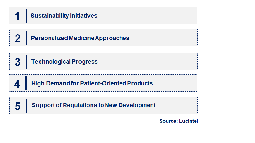 Emerging Trends in the Gastric Soluble Film Coating Agent Market